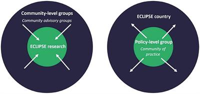 Community Engagement in Cutaneous Leishmaniasis Research in Brazil, Ethiopia, and Sri Lanka: A Decolonial Approach for Global Health